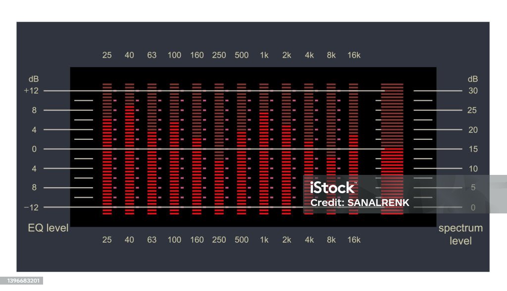 Graphical For Sound Level Audio Levels Sound Spectrum Waves Audio Analyzer Frequency Spectrum ...