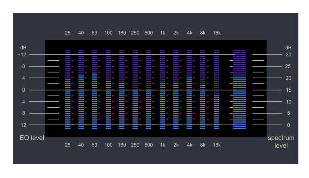 illustrazioni stock, clip art, cartoni animati e icone di tendenza di livelli audio, onde dello spettro sonoro, analizzatore audio, illustrazione vettoriale del livello dello spettro di frequenza. - sports backgrounds audio
