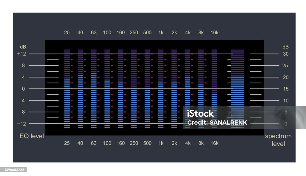 Graphical For Sound Level Audio Levels Sound Spectrum Waves Audio Analyzer Frequency Spectrum ...