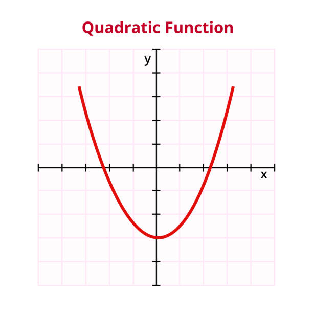 6,700+ Mathematical Function Stock Illustrations, Royalty-Free Vector ...