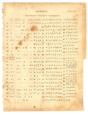 Depiction of ancient alphabets.