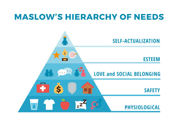 Maslow's pyramid, hierarchy of human needs, vector flat illustration on white background. Maslow's pyramid, hierarchy, triangle of human needs, vector flat illustration on a white background. The concept of a psychologist, the structure of human needs hierarchy stock illustrations