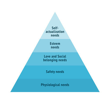 Concept of psychology is Maslow's Pyramid, vector flat illustration on white background. Structure of basic human needs. Triangle, graph of 5 elements, needs