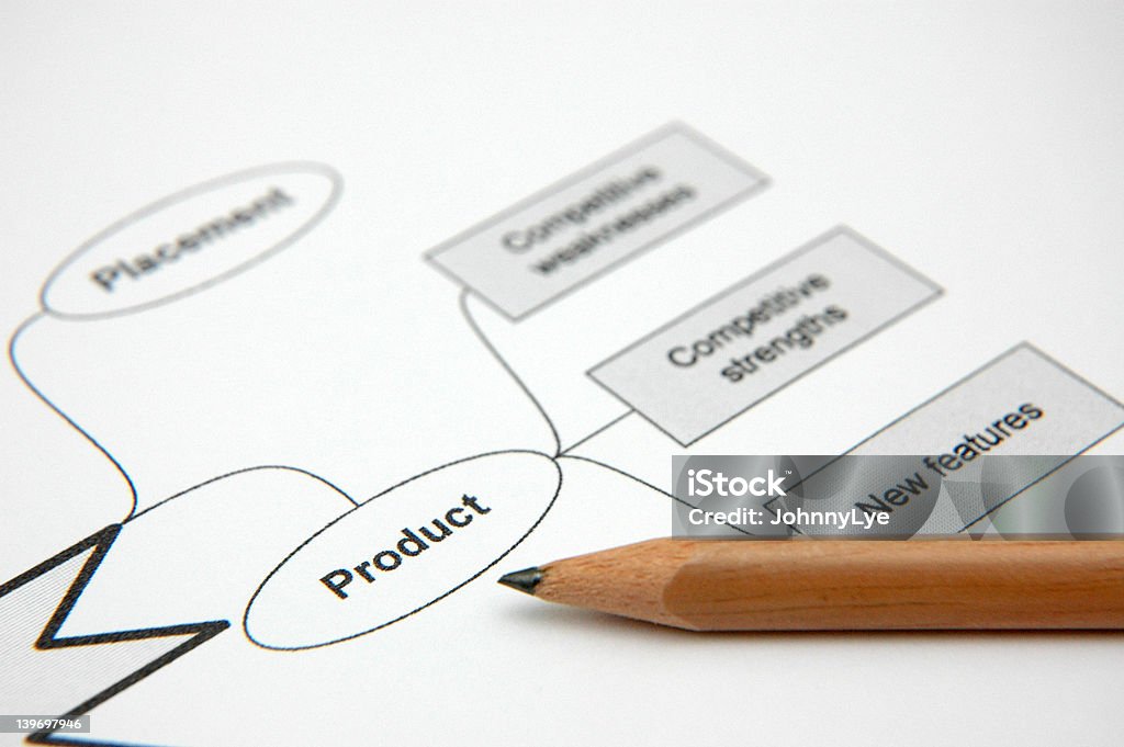 Планирование маркетинговой стратегии - Стоковые фото Блок-схема роялти-фри