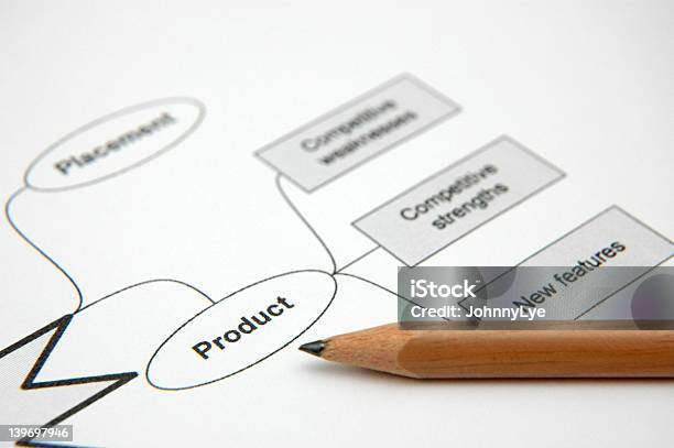 Планирование Маркетинговой Стратегии — стоковые фотографии и другие картинки Блок-схема - Блок-схема, Вдохновение, Горизонтальный
