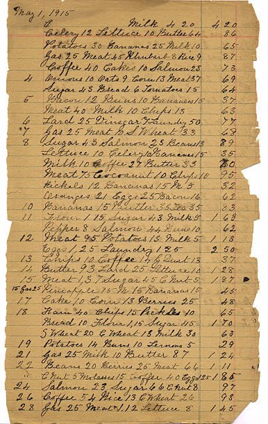 istock May 1, 1915 grocery ledger page 139700239