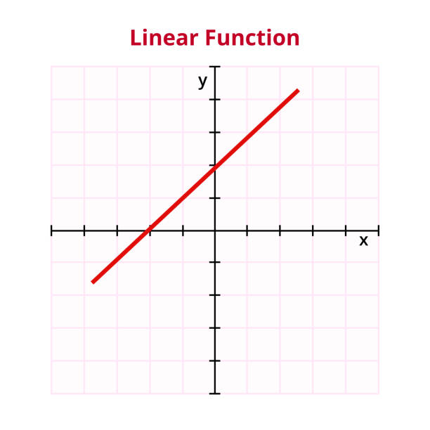 Vector graph or chart of linear function. The mathematical operation, basic function. Graph with grid and coordinates. Vector graph or chart of linear function with formula or equation y = mx + b, y = ax + b or y = kx + q. The mathematical operation, basic function. Graph with grid and coordinates isolated on white background. mathematical function stock illustrations