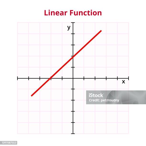 Vector Graph Or Chart Of Linear Function The Mathematical Operation ...