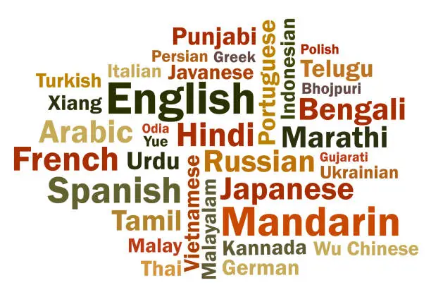 Vector illustration of Languages in the world wordcloud