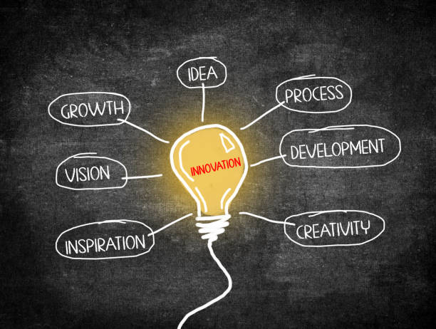 istock Light bulb with innovation and inspiration growth mindset 1397456018