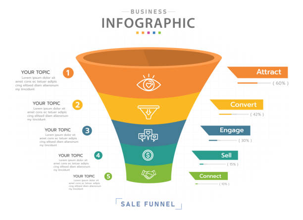 Sales Funnel Illustrations, Royalty-Free Vector Graphics & Clip Art - iStock