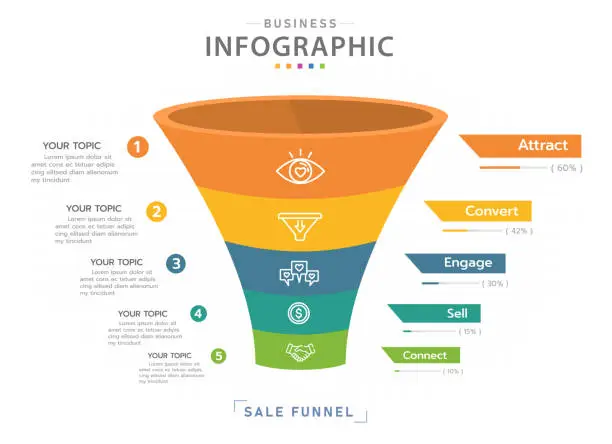 Vector illustration of Infographic 5 Level Modern Sales funnel diagram with percentage.