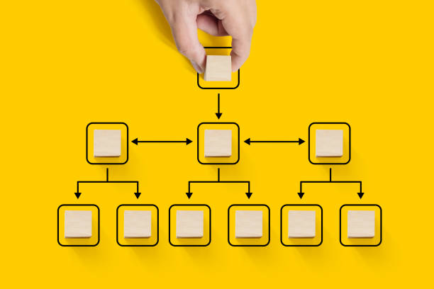istock Business process and workflow automation with flowchart. Hand holding wooden cube block arranging processing management on yellow background 1397638244