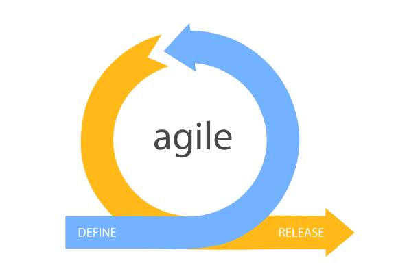 Agile development methodology business concept Agile development methodology business concept flat style design vector illustration isolated on white background. Agile life cycle for software development diagram agile workflow stock illustrations