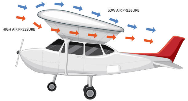 подъем воздушного судна - aerofoil stock illustrations
