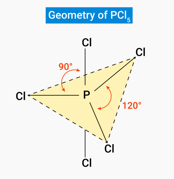 ilustrações, clipart, desenhos animados e ícones de geometria de pcl5: a geometria da molécula de pcl5 é trigonal bipyramidal. o ângulo de ligação é 90 e 120 graus. - hydrogen bond