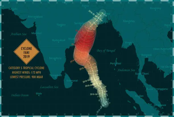 Vector illustration of Cyclone Fani 2019 Track Northern Indian Ocean Infographic