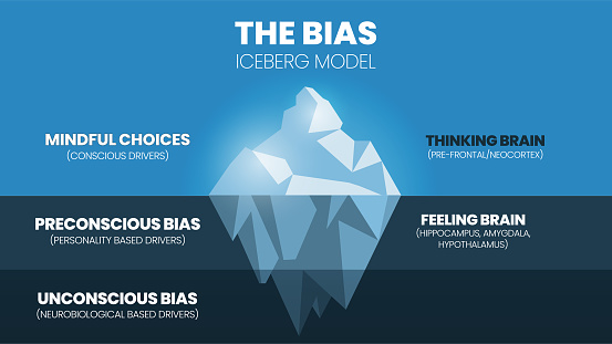 A vector illustration of the bias iceberg model or implicit bias drives our explicit behavior, perspective, and decisions with mindfulness, consciousness, preconscious, feeling, and unconscious bias