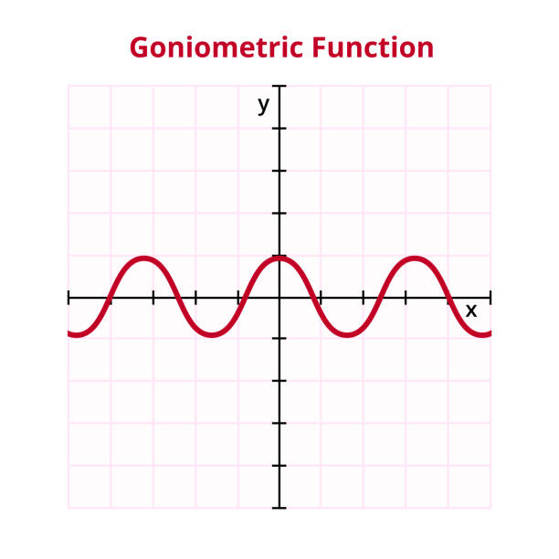 Pi Function Graph 230+ Pi Chart Stock Photos, Pictures & Royalty-Free Images - iStock