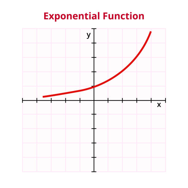 Negative Exponential Curve