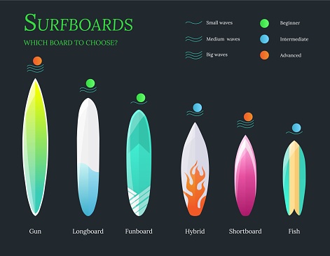 Infographics, presentation, poster about choosing a surfboard. Set of realistic colorful surfboards. Flat vector illustration