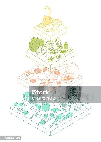 istock Isometric food pyramid, vegetables, fruits, grains, dairy products, and meats. Vector chart, graph, 1398644549