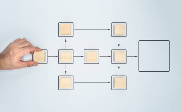 istock The man's hand is clutching a wooden cube block that is being used to organize processing management. Flowchart-based business process and workflow automation. 1398659829