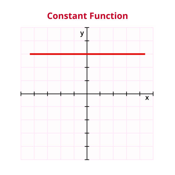 Cartesian Function Graph 80+ Cartesian Plane Stock Illustrations, Royalty-Free Vector Graphics ...