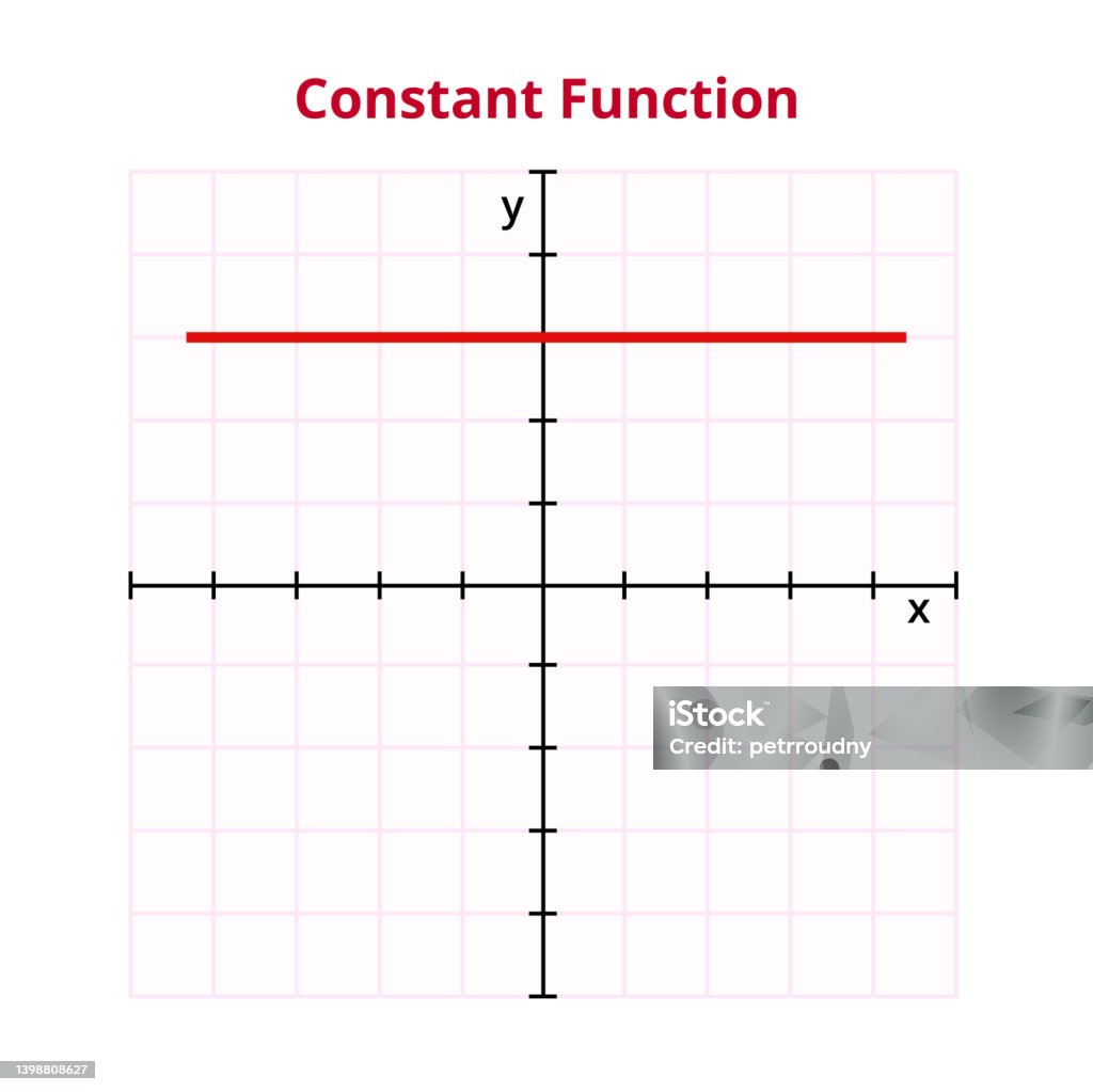 Vector Graph Or Chart Of Constant Function Mathematical Operation Basic ...