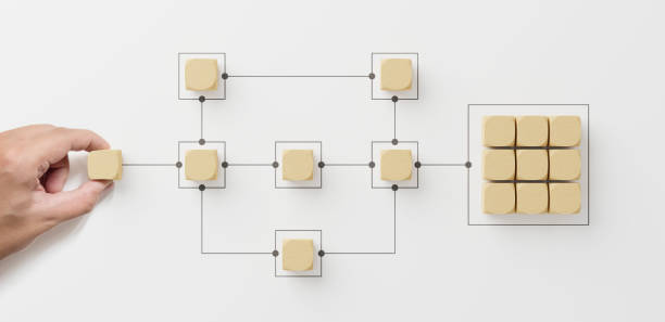 istock Business process and workflow automation with flowchart. Hand holding wooden cube block arranging processing management on white background 1398921502