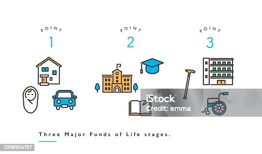 istock Three major funds of Life stages 1398954197