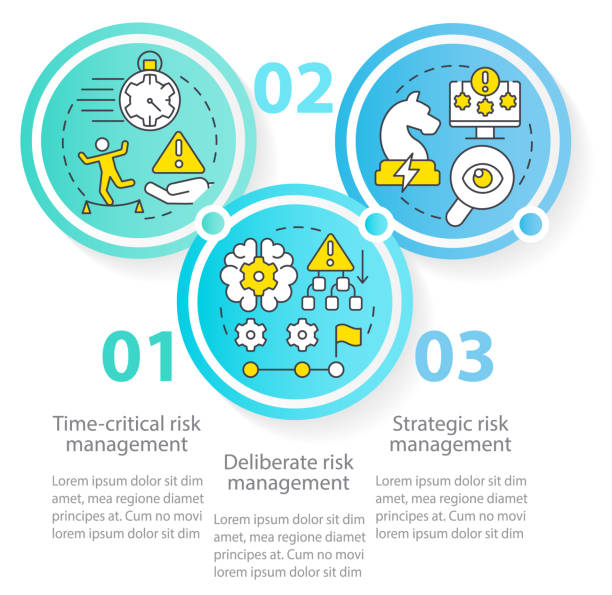 Risk Management Flow Chart Illustrations, Royalty-Free Vector Graphics