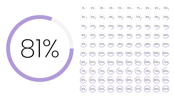 Set of circle percentage meters from 0 to 100 for infographic, user interface design UI. Colorful pie chart downloading progress from purple to white in white background. Circle diagram vector.