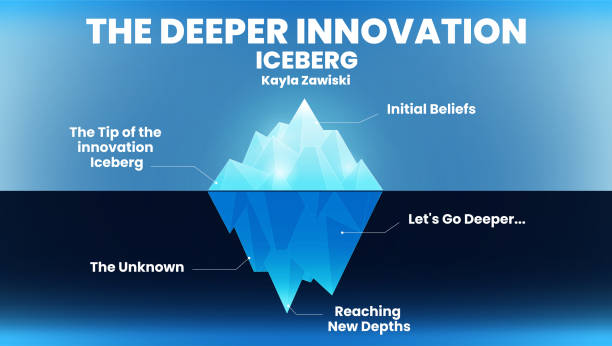 ilustrações, clipart, desenhos animados e ícones de inovação modelo de desenvolvimento iceberg é como descobriu uma inovação e processo de desenvolvimento inovador. a ilustração é um diagrama de iceberg para descrever como se aprofundar para desenvolver e inovar - tip of the iceberg
