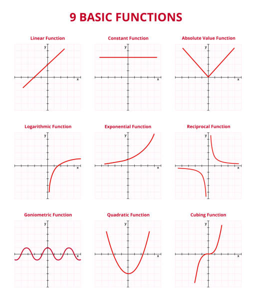 illustrations, cliparts, dessins animés et icônes de ensemble vectoriel de graphiques avec 9 fonctions mathématiques de base avec grille et coordonnées. linéaire, constante, valeur absolue, logarithmique, exponentielle, réciproque, goniométrique, quadratique, fonction cubique - fonction mathématique