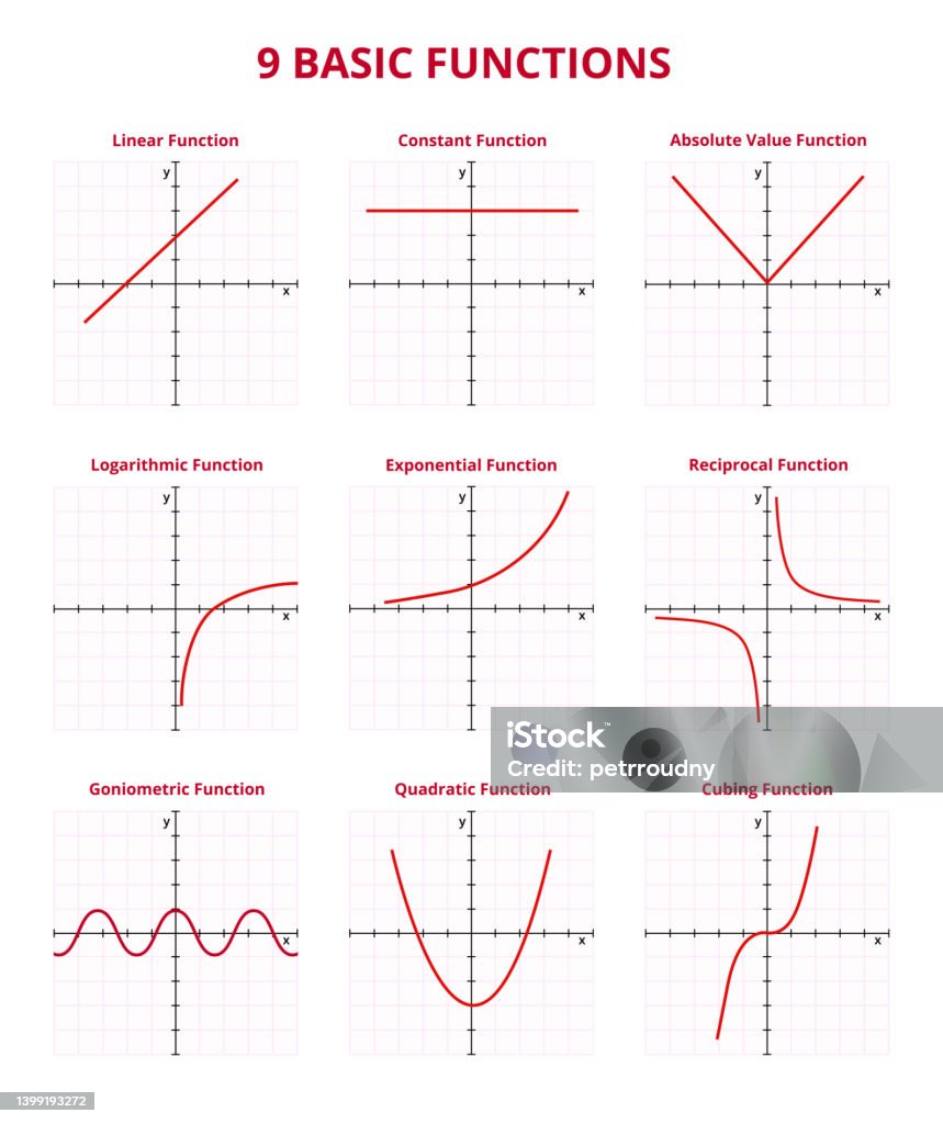Vector Set Of Graphs With 9 Basic Mathematical Functions With Grid And ...
