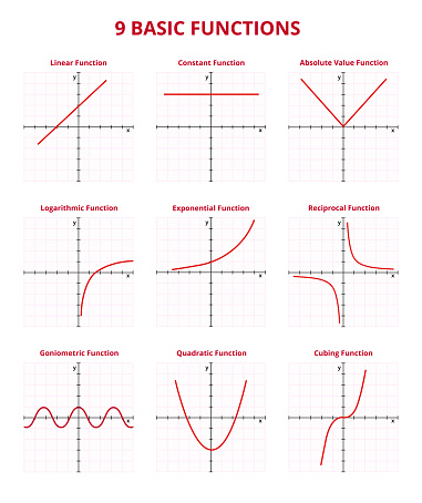 Vector Set Of Graphs With 9 Basic Mathematical Functions With Grid And ...
