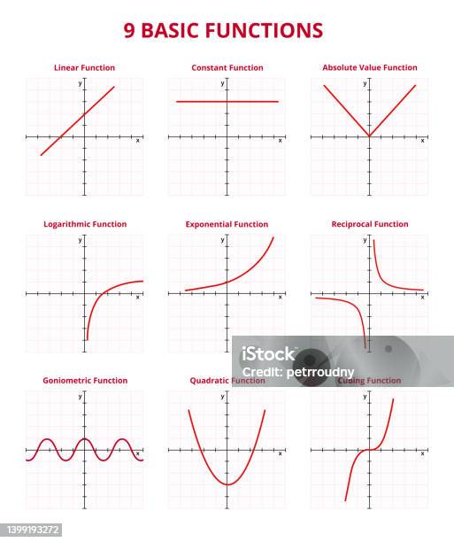 Vector Set Of Graphs With 9 Basic Mathematical Functions With Grid And ...