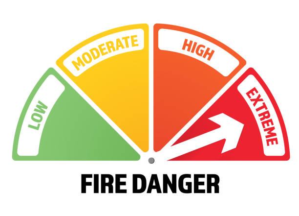 Fire danger rating infographic with arrow on extreme Used in dry summer months to prevent forest fire or wild fires. Simple rating scale from low, moderate, high and extreme with text. forest fire stock illustrations