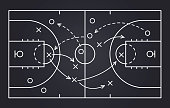 istock Basketball strategy field, game tactic chalkboard template. Hand drawn basketball game scheme, learning orange board, sport plan vector illustration 1399286644