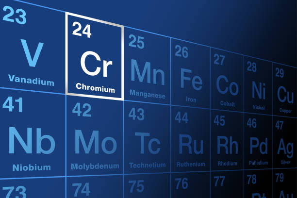 Chromium, with symbol Cr, on the periodic table of the elements Chromium on periodic table of the elements. Transition metal, and  chemical element with symbol Cr and atomic number 24. Valued for its high corrosion resistance and hardness, used for chrome plating. chromium element periodic table stock illustrations
