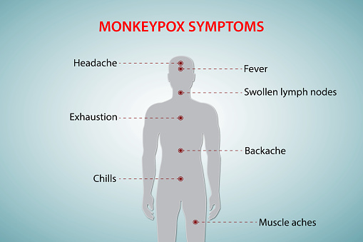Monkeypox symptoms on the human body