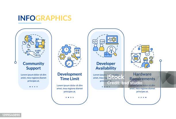 Human Select Programing Select Programing Language Criteria Blue Rectangle Infographic Template ...