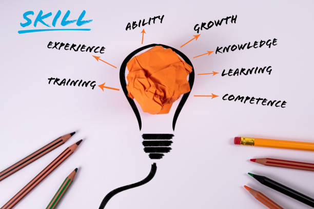 istock Skill concept. Abstract light bulb and pencils on a white background 1399660062