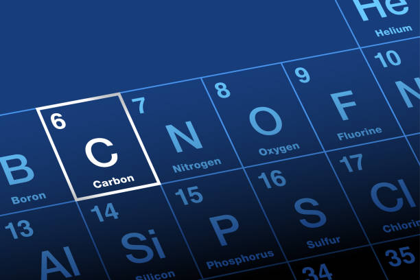 Carbon, with symbol C, on the periodic table of the elements Carbon on periodic table of elements. Nonmetallic chemical element with symbol C from Latin carbo for coal, with atomic number 6. Responsible for an infinite and unique diversity of organic compounds. naming organic compounds stock illustrations