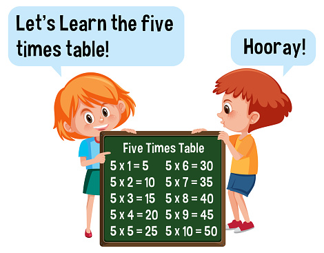 Cartoon character of two kids holding five times table banner illustration