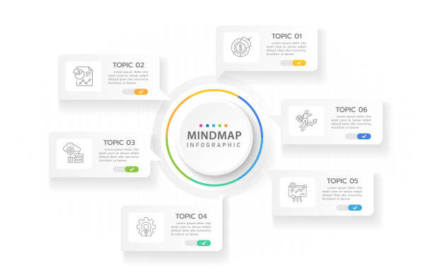 ilustrações de stock, clip art, desenhos animados e ícones de infographic 6 steps modern mindmap diagram with circle title topics. - 6 12 months