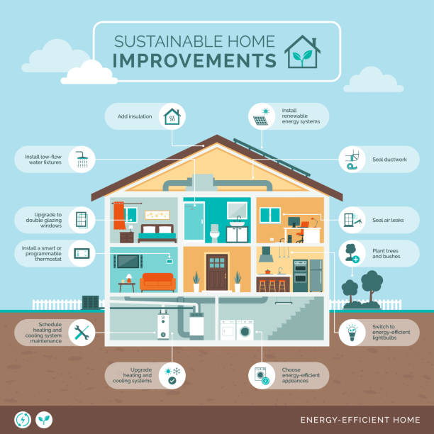 Sustainable home improvement infographic with house section Sustainable home improvements: eco-friendly upgrades for your home, house section infographic with icons energy efficient stock illustrations