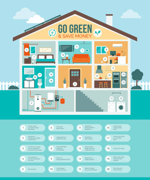 go green dan hemat infografis uang - sustainable bathroom ilustrasi stok