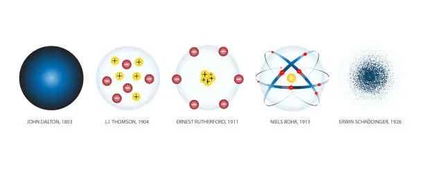 Vector illustration of Timeline of atomic model theory from the past to the present from many scientists. The scientific theory of the nature of matter. Concepts for basic chemistry, education. Vector